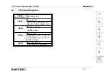 Preview for 105 page of Mitsubishi FX1N-14MR-DS Hardware Manual