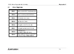 Preview for 106 page of Mitsubishi FX1N-14MR-DS Hardware Manual