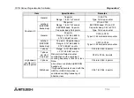 Preview for 112 page of Mitsubishi FX1N-14MR-DS Hardware Manual