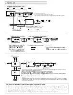 Предварительный просмотр 4 страницы Mitsubishi FX1N-5DM User Manual