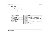 Предварительный просмотр 16 страницы Mitsubishi FX1S-10MR-DS Hardware Manual