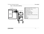 Предварительный просмотр 42 страницы Mitsubishi FX1S-10MR-DS Hardware Manual