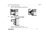 Предварительный просмотр 49 страницы Mitsubishi FX1S-10MR-DS Hardware Manual