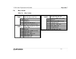 Предварительный просмотр 67 страницы Mitsubishi FX1S-10MR-DS Hardware Manual