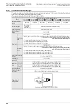 Предварительный просмотр 68 страницы Mitsubishi FX2-16E series User Manual