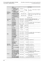 Предварительный просмотр 72 страницы Mitsubishi FX2-16E series User Manual