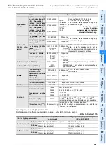 Предварительный просмотр 73 страницы Mitsubishi FX2-16E series User Manual