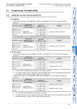 Предварительный просмотр 85 страницы Mitsubishi FX2-16E series User Manual