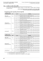 Предварительный просмотр 88 страницы Mitsubishi FX2-16E series User Manual