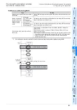 Предварительный просмотр 89 страницы Mitsubishi FX2-16E series User Manual