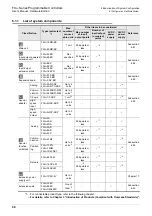 Предварительный просмотр 96 страницы Mitsubishi FX2-16E series User Manual