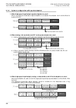 Предварительный просмотр 98 страницы Mitsubishi FX2-16E series User Manual