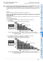 Предварительный просмотр 111 страницы Mitsubishi FX2-16E series User Manual