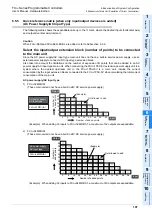 Предварительный просмотр 115 страницы Mitsubishi FX2-16E series User Manual