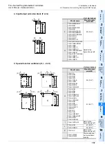 Предварительный просмотр 165 страницы Mitsubishi FX2-16E series User Manual