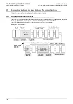 Предварительный просмотр 168 страницы Mitsubishi FX2-16E series User Manual