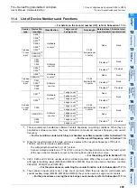 Предварительный просмотр 217 страницы Mitsubishi FX2-16E series User Manual