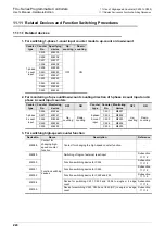 Предварительный просмотр 232 страницы Mitsubishi FX2-16E series User Manual