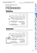 Предварительный просмотр 261 страницы Mitsubishi FX2-16E series User Manual