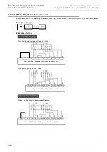 Предварительный просмотр 262 страницы Mitsubishi FX2-16E series User Manual