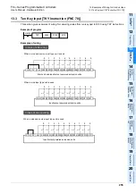 Предварительный просмотр 263 страницы Mitsubishi FX2-16E series User Manual