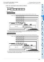 Предварительный просмотр 265 страницы Mitsubishi FX2-16E series User Manual