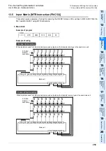 Предварительный просмотр 267 страницы Mitsubishi FX2-16E series User Manual