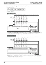 Предварительный просмотр 268 страницы Mitsubishi FX2-16E series User Manual