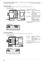 Предварительный просмотр 378 страницы Mitsubishi FX2-16E series User Manual