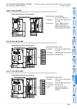 Предварительный просмотр 383 страницы Mitsubishi FX2-16E series User Manual