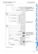 Предварительный просмотр 439 страницы Mitsubishi FX2-16E series User Manual