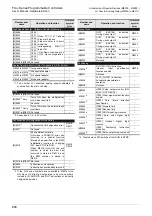 Предварительный просмотр 486 страницы Mitsubishi FX2-16E series User Manual