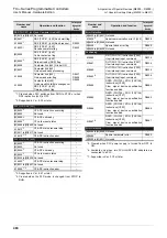 Предварительный просмотр 488 страницы Mitsubishi FX2-16E series User Manual