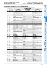 Предварительный просмотр 499 страницы Mitsubishi FX2-16E series User Manual