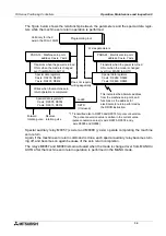 Preview for 213 page of Mitsubishi FX2N-10GM Hardware / Programming Manual