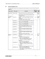 Preview for 28 page of Mitsubishi FX2N-16CCL-M User Manual