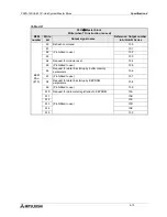 Preview for 47 page of Mitsubishi FX2N-16CCL-M User Manual