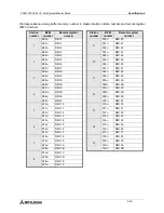 Preview for 64 page of Mitsubishi FX2N-16CCL-M User Manual