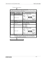 Preview for 128 page of Mitsubishi FX2N-16CCL-M User Manual