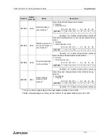 Preview for 141 page of Mitsubishi FX2N-16CCL-M User Manual