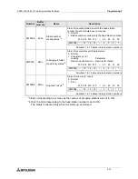 Preview for 142 page of Mitsubishi FX2N-16CCL-M User Manual