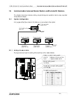 Preview for 145 page of Mitsubishi FX2N-16CCL-M User Manual