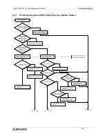 Preview for 177 page of Mitsubishi FX2N-16CCL-M User Manual