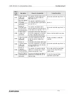 Preview for 181 page of Mitsubishi FX2N-16CCL-M User Manual