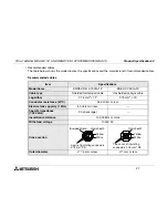 Preview for 17 page of Mitsubishi FX2N-16LNK-M User Manual