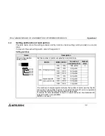 Preview for 28 page of Mitsubishi FX2N-16LNK-M User Manual