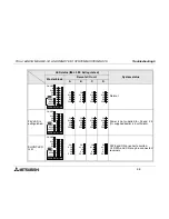 Preview for 47 page of Mitsubishi FX2N-16LNK-M User Manual