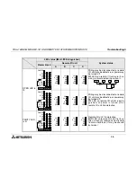 Preview for 49 page of Mitsubishi FX2N-16LNK-M User Manual