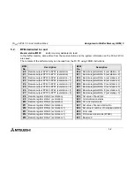 Предварительный просмотр 28 страницы Mitsubishi FX2N-32CCL User Manual