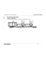 Предварительный просмотр 41 страницы Mitsubishi FX2N-32CCL User Manual